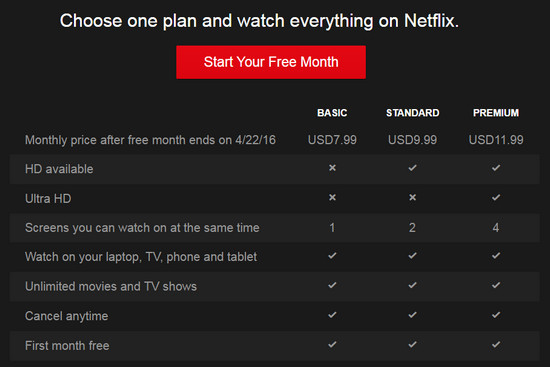 How much is Netflix? Plans and Prices